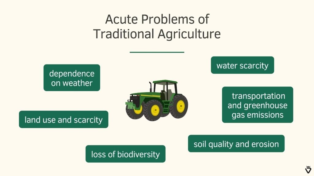 Illustration of the acute problems of traditional agriculture.